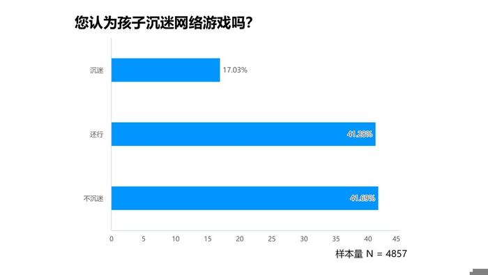 追光公益 | 2024年暑期城镇未成年人网游行为调查报告