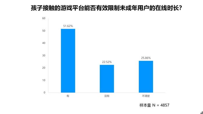 追光公益 | 2024年暑期城镇未成年人网游行为调查报告