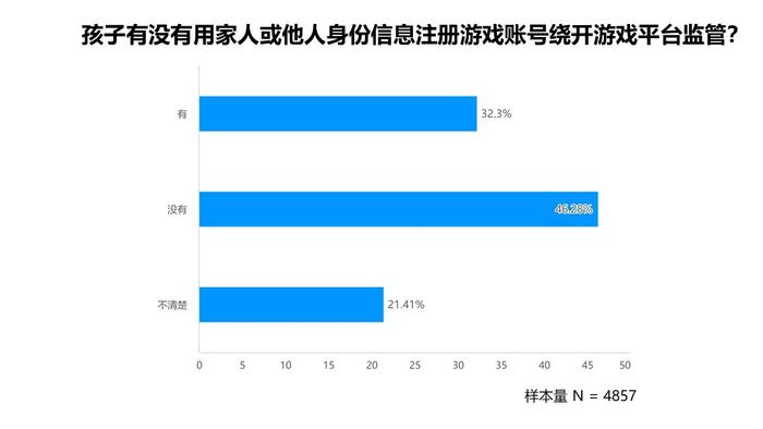 追光公益 | 2024年暑期城镇未成年人网游行为调查报告