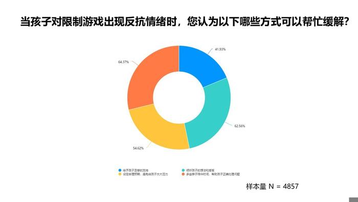 追光公益 | 2024年暑期城镇未成年人网游行为调查报告