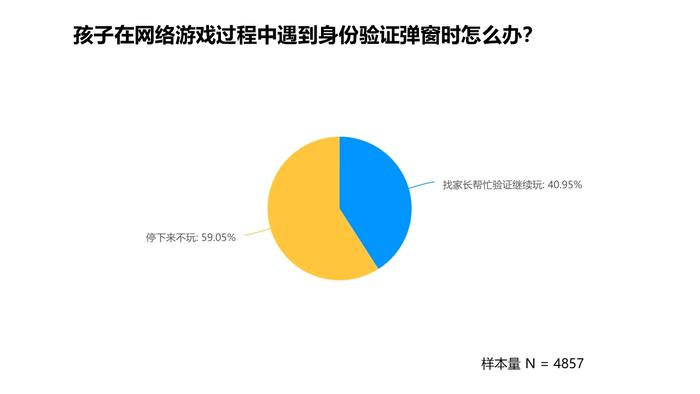 追光公益 | 2024年暑期城镇未成年人网游行为调查报告