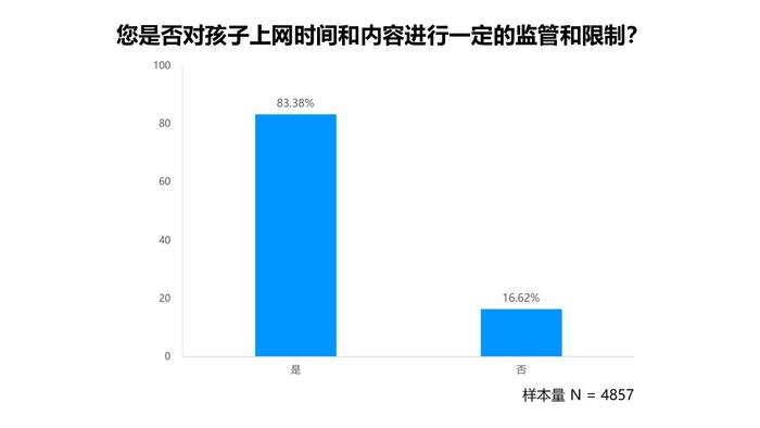 追光公益 | 2024年暑期城镇未成年人网游行为调查报告