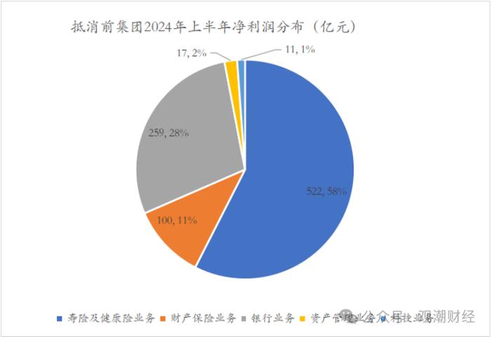 财报季｜中国平安产品结构将大变！诸多亮点之下，短期内深层挑战仍难消除