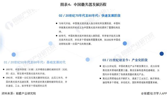 预见2024：《2024年中国激光器产业全景图谱》(附市场规模、竞争格局和发展前景等)