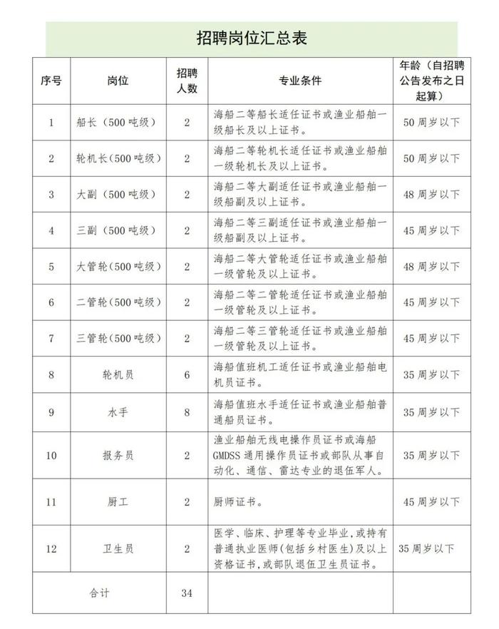 中国自然资源经济研究院、湖南省自然资源厅直属事业单位、云南省地质矿产勘查开发局等正在招聘 | 招聘信息