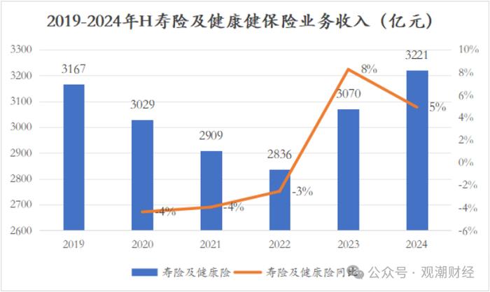 财报季｜中国平安产品结构将大变！诸多亮点之下，短期内深层挑战仍难消除