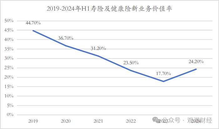 财报季｜中国平安产品结构将大变！诸多亮点之下，短期内深层挑战仍难消除