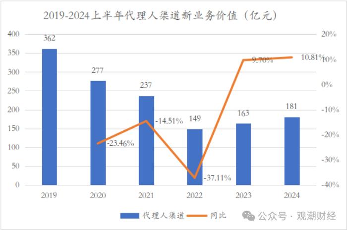 财报季｜中国平安产品结构将大变！诸多亮点之下，短期内深层挑战仍难消除