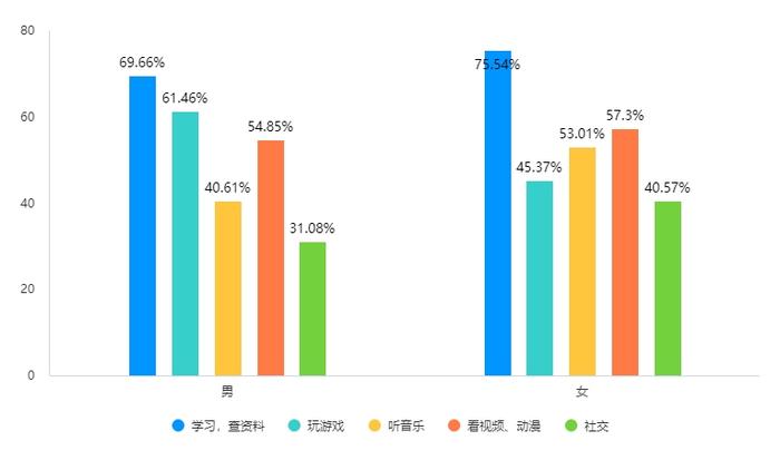 追光公益 | 2024年暑期城镇未成年人网游行为调查报告