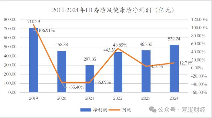 财报季｜中国平安产品结构将大变！诸多亮点之下，短期内深层挑战仍难消除