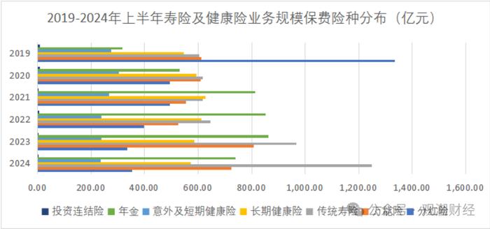 财报季｜中国平安产品结构将大变！诸多亮点之下，短期内深层挑战仍难消除