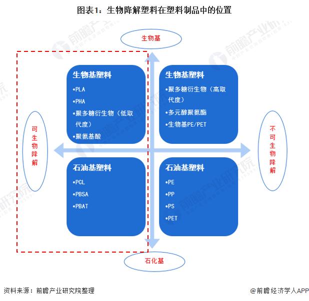 可生物降解！研究人员首次用细菌制造出热稳定性塑料【附生物降解塑料技术赛道观察图谱】