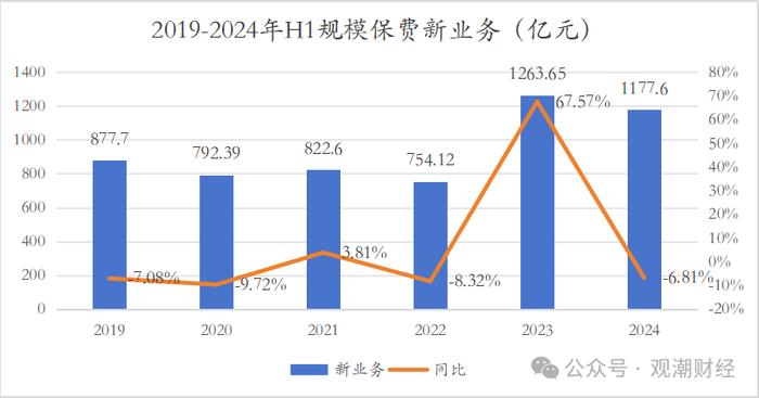 财报季｜中国平安产品结构将大变！诸多亮点之下，短期内深层挑战仍难消除