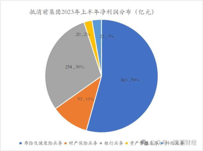 财报季｜中国平安产品结构将大变！诸多亮点之下，短期内深层挑战仍难消除