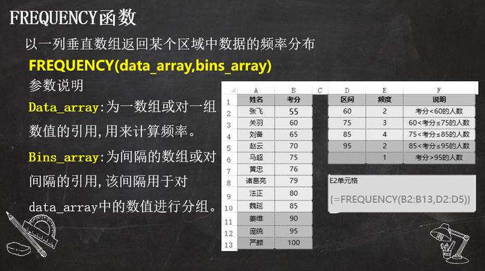 Excel 中关于快速判断的四种不同解题思路分享