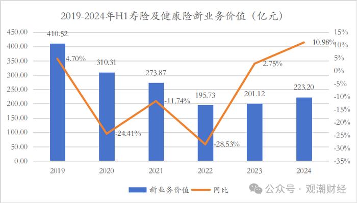 财报季｜中国平安产品结构将大变！诸多亮点之下，短期内深层挑战仍难消除