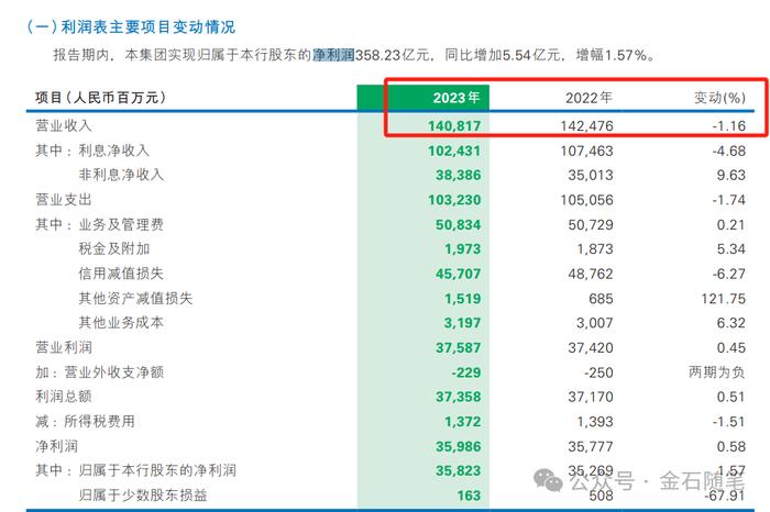 某大型股份制银行的牛马日常，驻场喝水、上厕所也要报备...