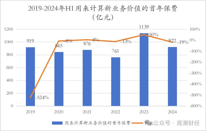 财报季｜中国平安产品结构将大变！诸多亮点之下，短期内深层挑战仍难消除