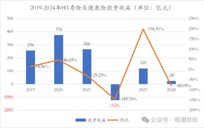 财报季｜中国平安产品结构将大变！诸多亮点之下，短期内深层挑战仍难消除