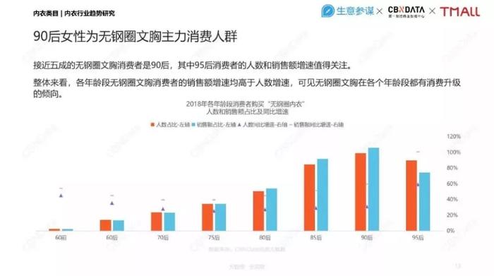 好穿到尖叫的无痕内衣，只要49元2件！厂家是疯了吗？快来薅羊毛！