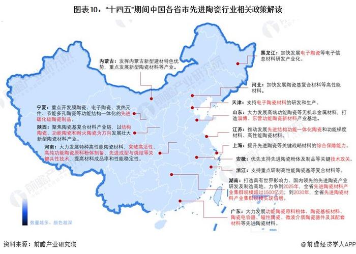 重磅！2024年中国先进陶瓷行业政策汇总及解读（全）推动先进陶瓷行业向国际领先水平发展