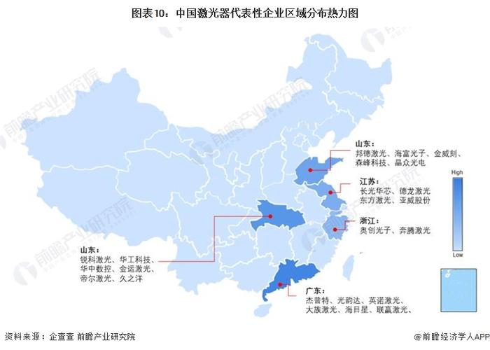 预见2024：《2024年中国激光器产业全景图谱》(附市场规模、竞争格局和发展前景等)