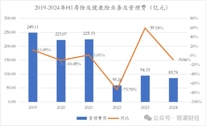 财报季｜中国平安产品结构将大变！诸多亮点之下，短期内深层挑战仍难消除