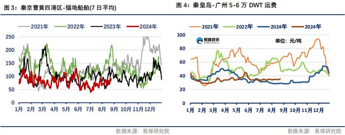 【易煤指数周报400期】：煤价稍稍稳，一步一回头，两步一回首