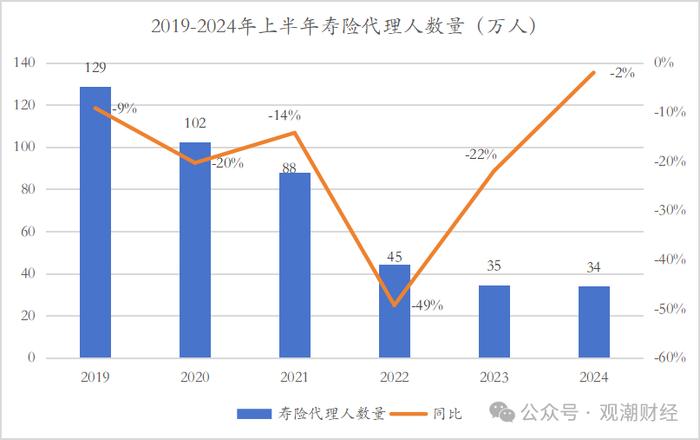 财报季｜中国平安产品结构将大变！诸多亮点之下，短期内深层挑战仍难消除