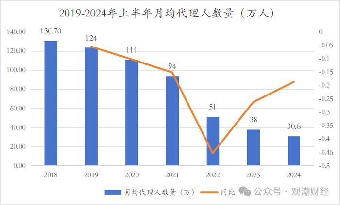 财报季｜中国平安产品结构将大变！诸多亮点之下，短期内深层挑战仍难消除