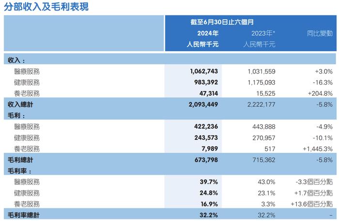 股价暴跌93%，平安健康难“自医”