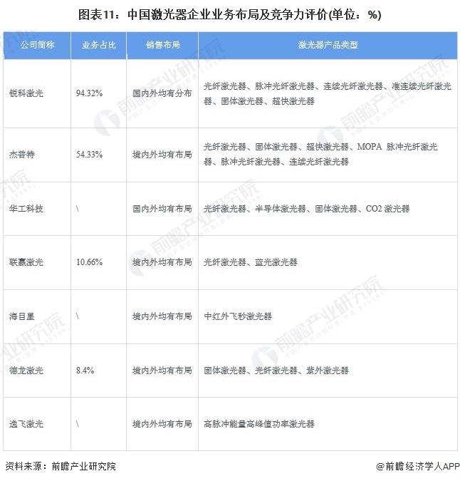 预见2024：《2024年中国激光器产业全景图谱》(附市场规模、竞争格局和发展前景等)