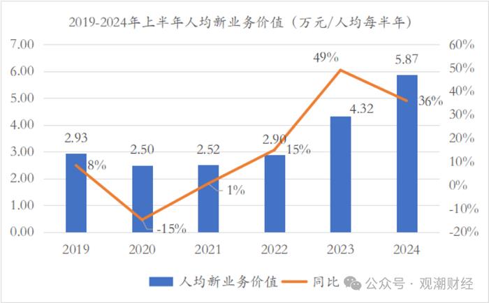 财报季｜中国平安产品结构将大变！诸多亮点之下，短期内深层挑战仍难消除