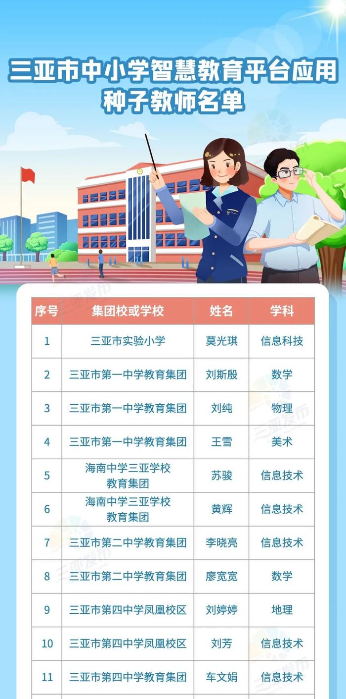 名单公布！35所学校、114名教师！