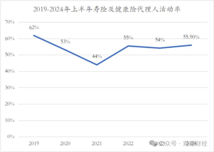 财报季｜中国平安产品结构将大变！诸多亮点之下，短期内深层挑战仍难消除