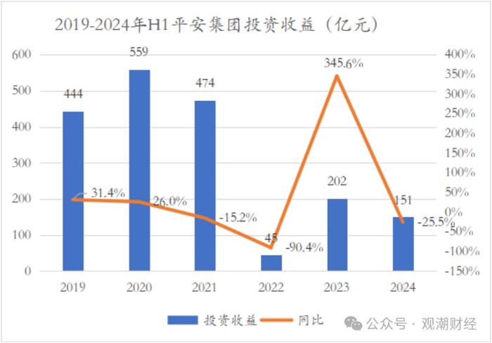 财报季｜中国平安产品结构将大变！诸多亮点之下，短期内深层挑战仍难消除