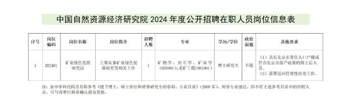 中国自然资源经济研究院、湖南省自然资源厅直属事业单位、云南省地质矿产勘查开发局等正在招聘 | 招聘信息