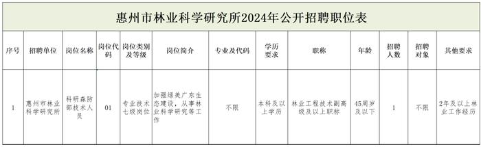 中国自然资源经济研究院、湖南省自然资源厅直属事业单位、云南省地质矿产勘查开发局等正在招聘 | 招聘信息