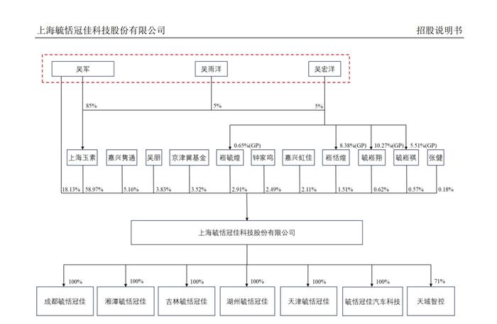 父女三人IPO过会！董秘曾任某4年券商投行部副总裁！