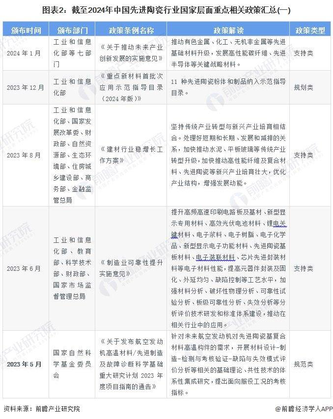 重磅！2024年中国先进陶瓷行业政策汇总及解读（全）推动先进陶瓷行业向国际领先水平发展