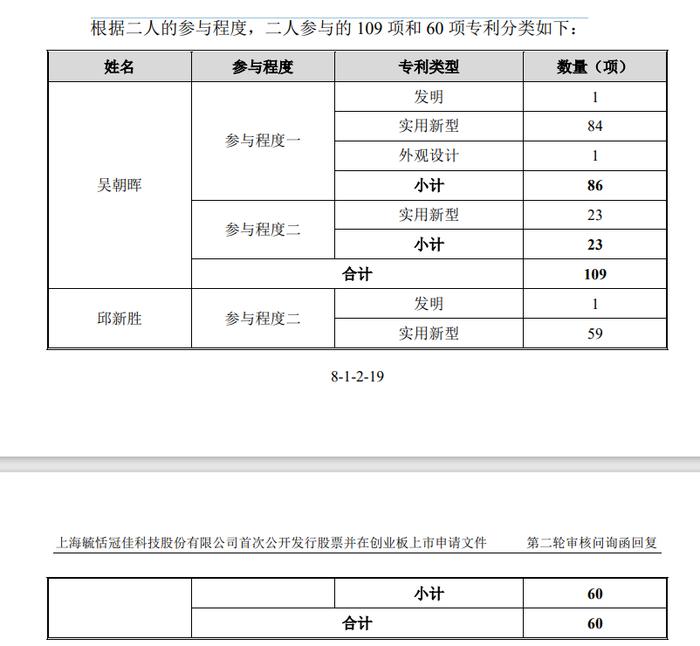 父女三人IPO过会！董秘曾任某4年券商投行部副总裁！