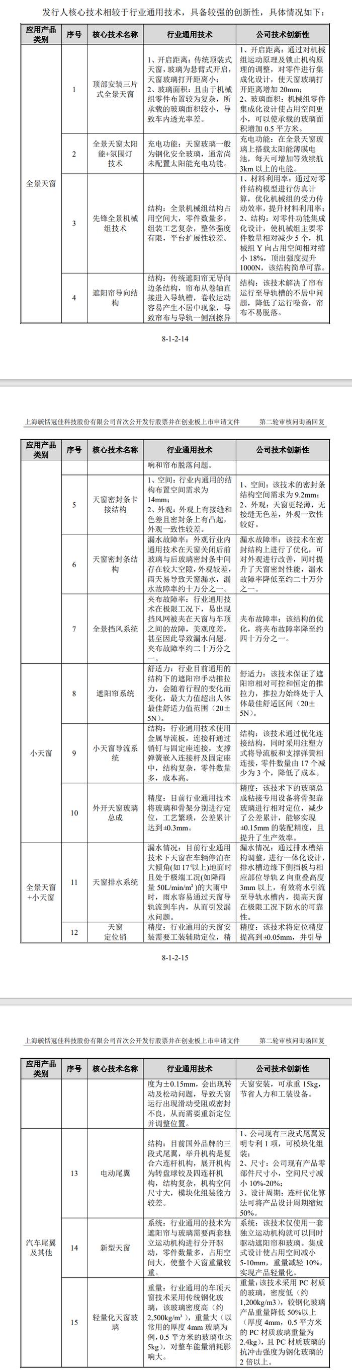 父女三人IPO过会！董秘曾任某4年券商投行部副总裁！