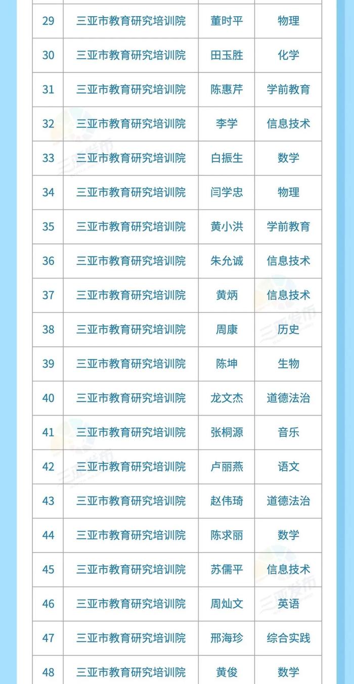 名单公布！35所学校、114名教师！