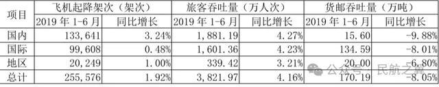 机场利润王：业绩回到十年前！