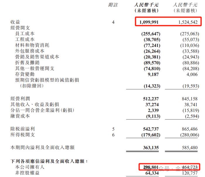 消费降级延伸到殡葬业！福寿园深夜暴雷，富人也买不起墓地了？