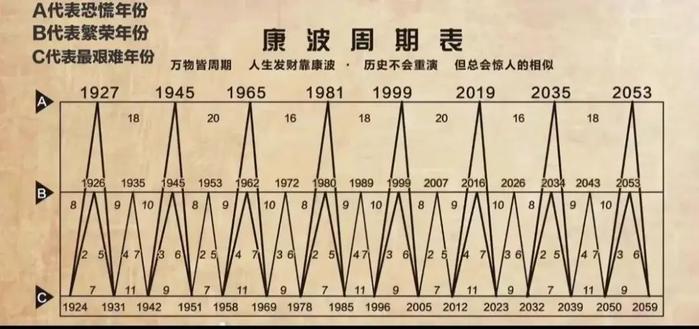 李骥：股票投资——勤劳而未必致富