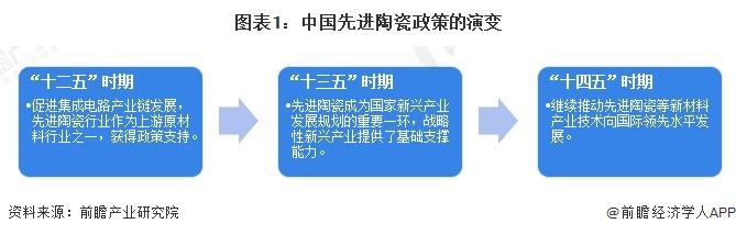 重磅！2024年中国先进陶瓷行业政策汇总及解读（全）推动先进陶瓷行业向国际领先水平发展