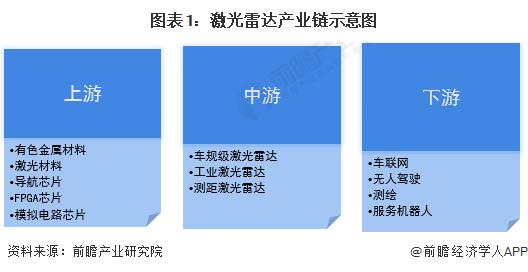 重磅消息！中国科大研究团队在量子激光雷达系统研究方面取得重大进展【附激光雷达技术赛道观察图谱】