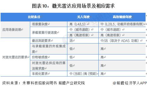 重磅消息！中国科大研究团队在量子激光雷达系统研究方面取得重大进展【附激光雷达技术赛道观察图谱】