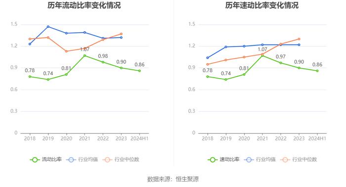 武汉控股：2024年上半年净利润8127.37万元 同比下降76.43%